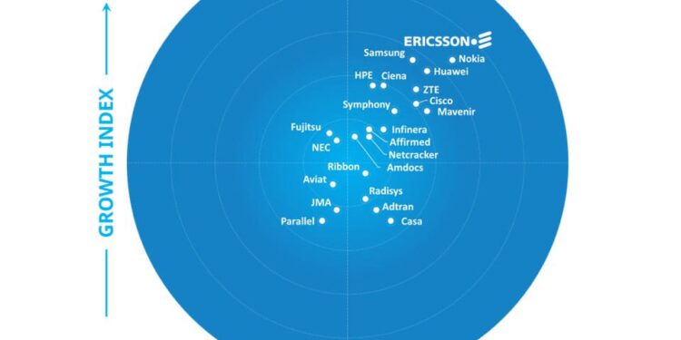 دراسة ™️ Frost Radar للبنية التحتية لشبكة الجيل الخامس 2024