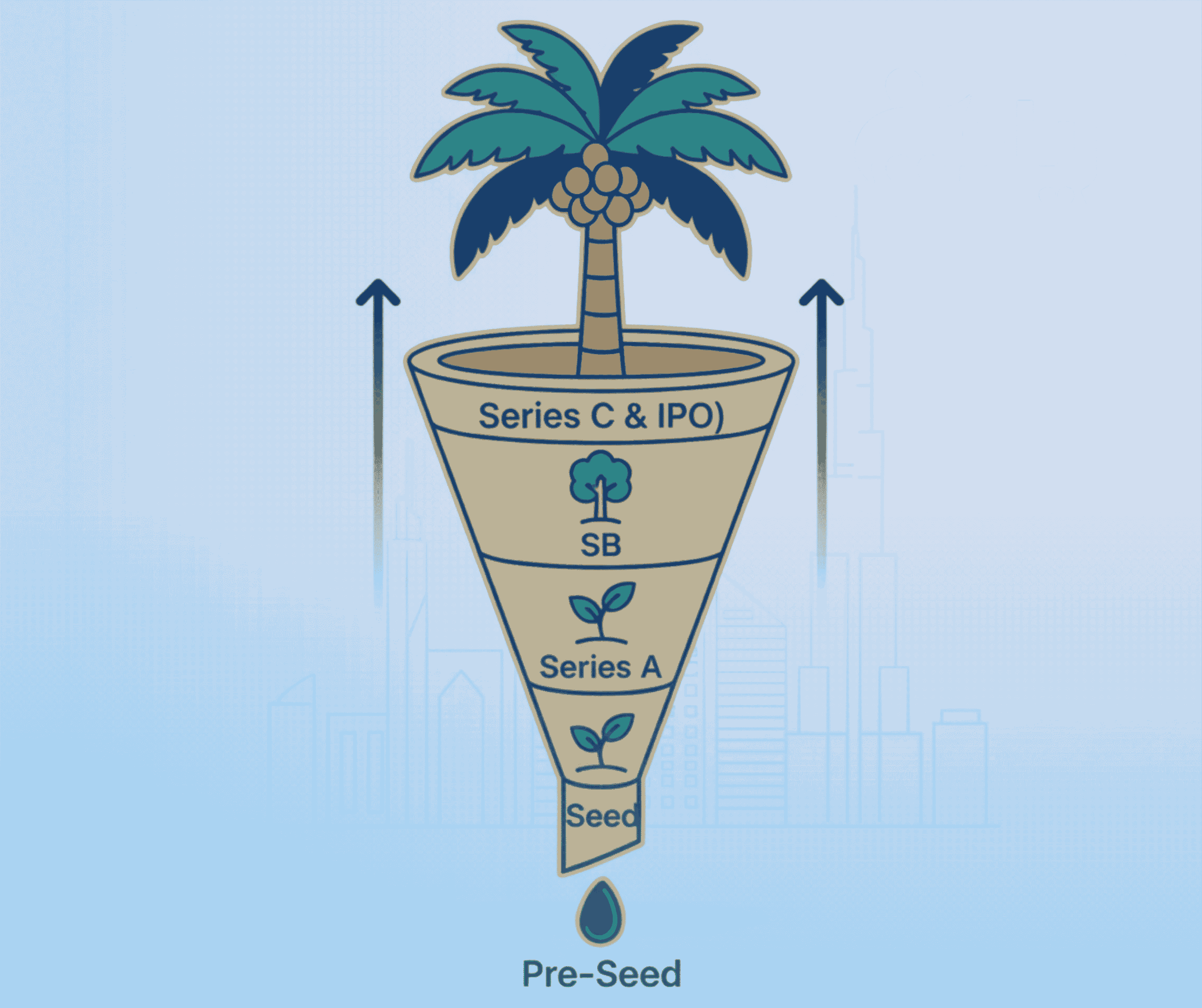 الجولات التمويلية للشركات والمؤسسات