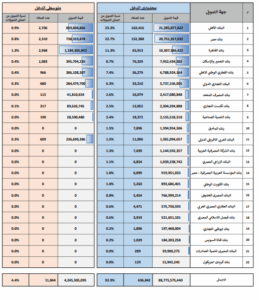 قائمة التمويل العقاري في مصر