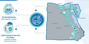 «نايس دير» أول شركة مصرية للذكاء الاصطناعي في التأمين الصحي تتجاوز حاجز المليون عميل