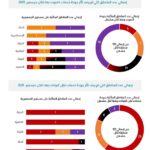 تقرير مؤشرات قياس قطاع الاتصالات (2)
