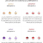 تقرير مؤشرات قياس قطاع الاتصالات (2)